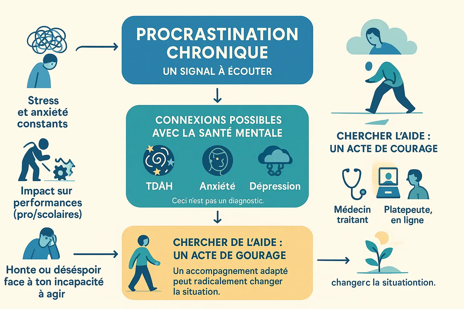 Illustration sur la procrastination et santé mentale